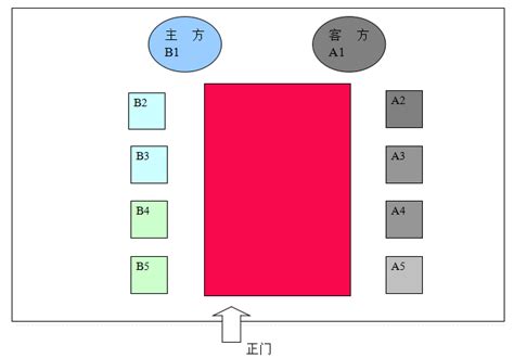 會議室 座位安排